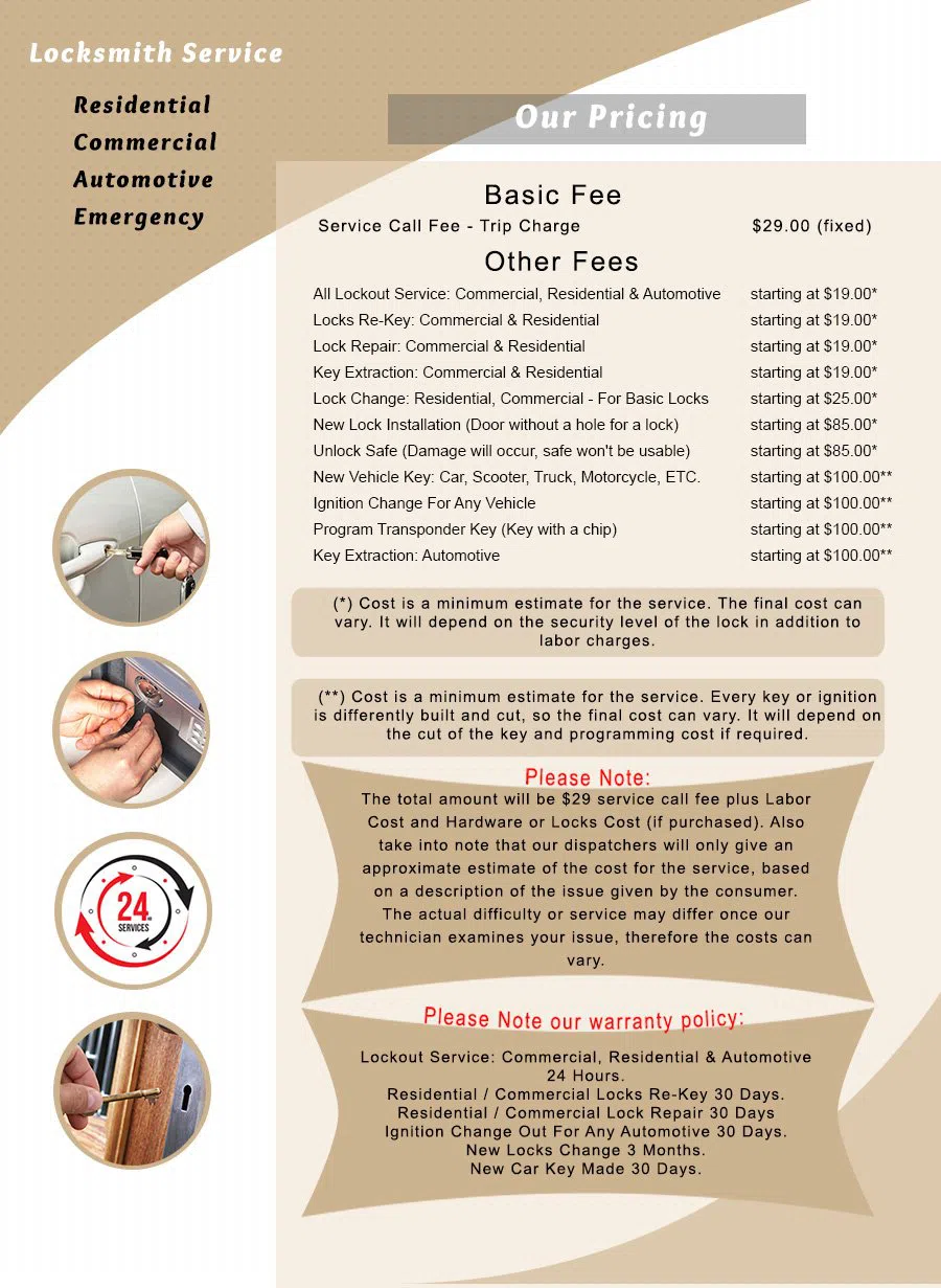 Capitol Locksmith Service Kansas City, MO 816-622-3382